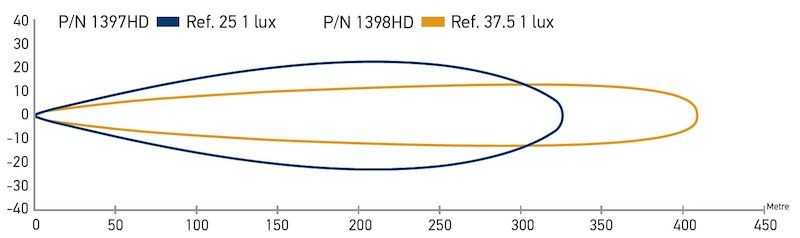 BFDP-958130012